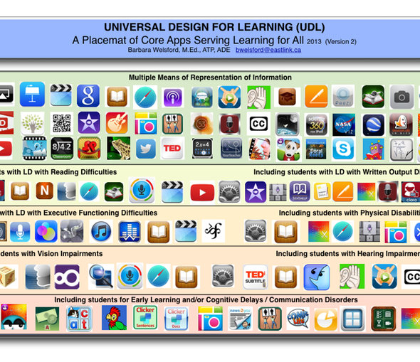 UDL Placemat BWelsford Version 2